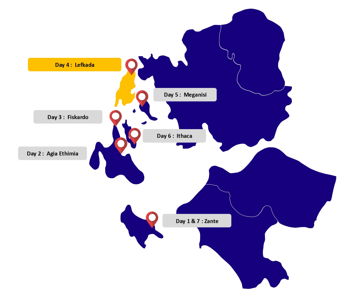 Stylized map showing a multi-day itinerary across Greek islands with day labels and red pins (Day 1–7). Lefkada is highlighted in yellow. 